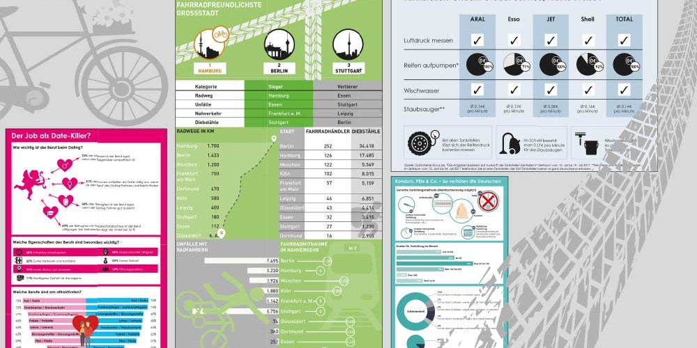 Infografiken für Smart PR