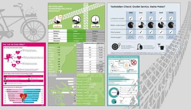 Infografiken für Smart PR